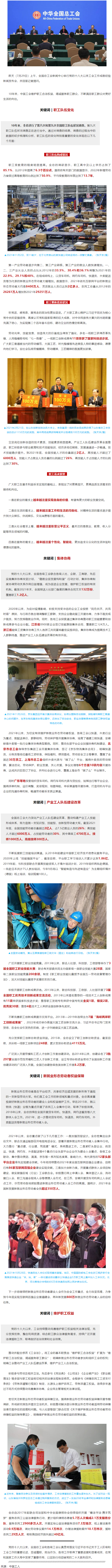 重磅 _ 10年：數(shù)字里的中國工會(huì).png