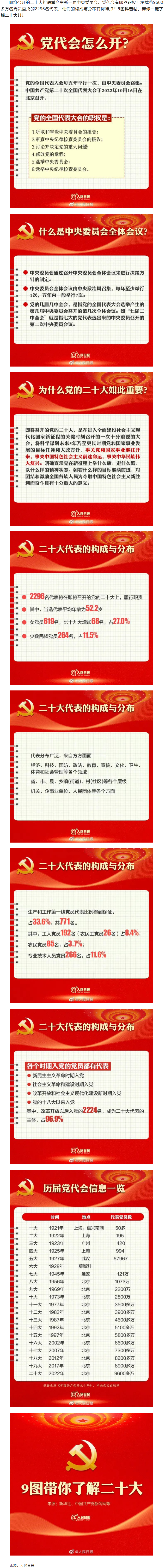 二十大召開(kāi)在即，9圖帶你了解黨代會(huì).png