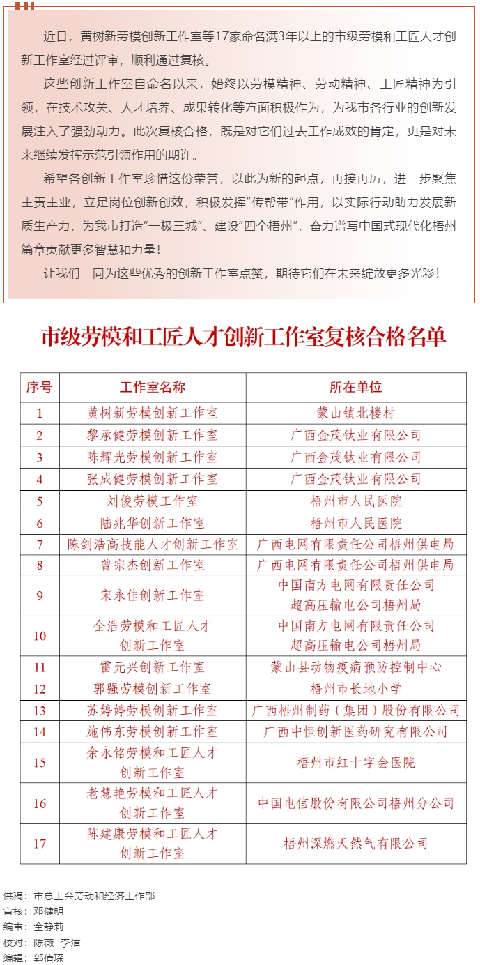梧州17家命名滿3年以上的市級(jí)勞模和工匠人才創(chuàng)新工作室復(fù)核合格，看看有你熟悉的嗎？.png