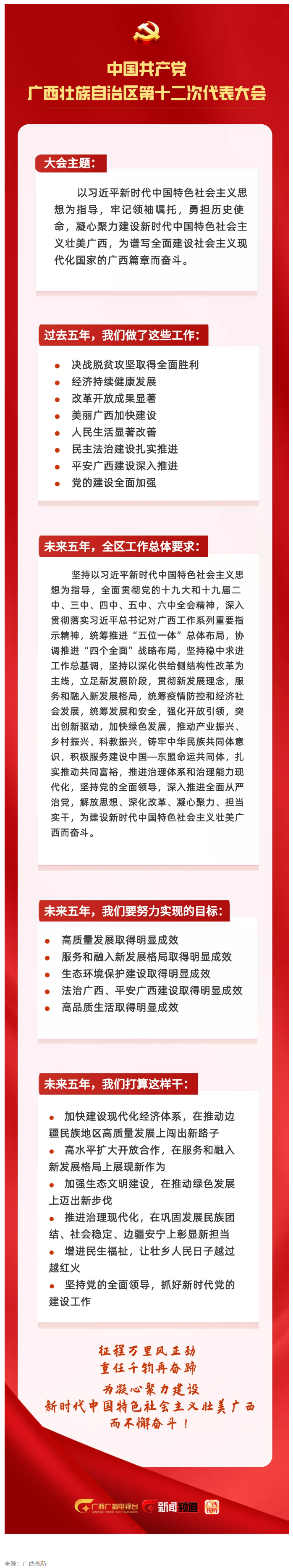 拎要點(diǎn)！未來五年，我們這樣干 _ 一圖讀懂黨代會(huì)報(bào)告.png