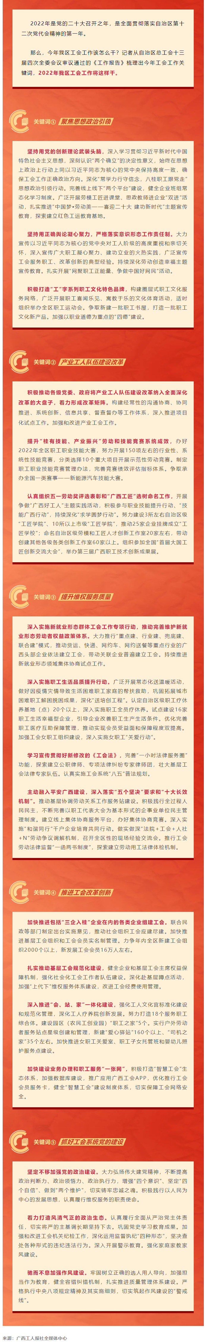 劃重點(diǎn)，2022年廣西工會(huì)工作這么干.png