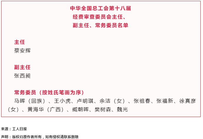 中華全國總工會第十八屆經(jīng)費審查委員會主任、副主任、常務(wù)委員名單.png