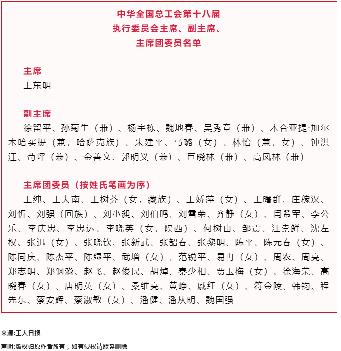 中華全國總工會第十八屆執(zhí)行委員會主席、副主席、主席團(tuán)委員名單.png