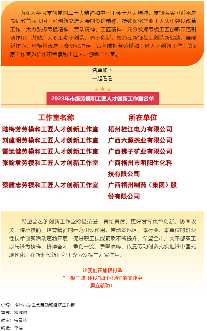 祝賀！梧州市勞模和工匠人才創(chuàng)新工作室又添新成員.png