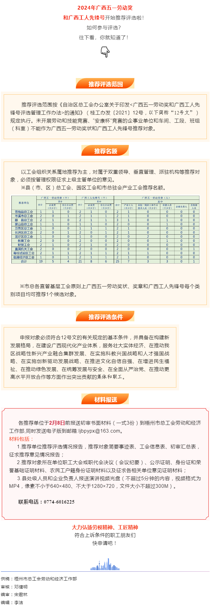 關(guān)注！2024年廣西五一勞動(dòng)獎(jiǎng)和工人先鋒號(hào)推薦評(píng)選工作開(kāi)始了.png