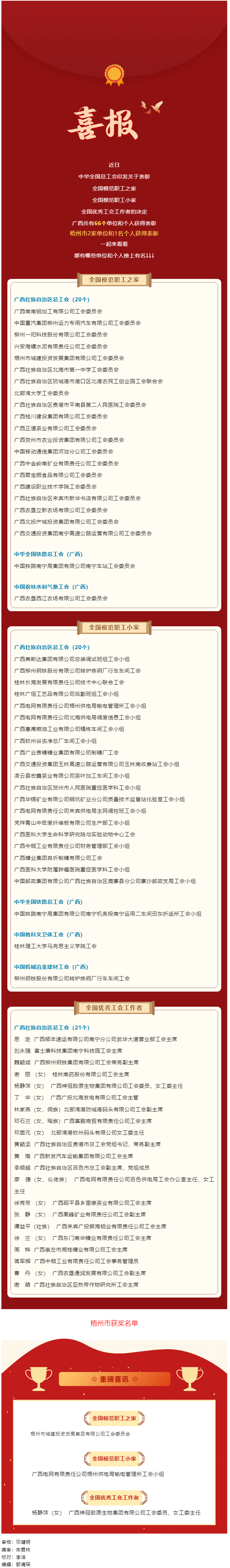 喜報(bào)！廣西這些單位和個(gè)人獲國家級表彰.png