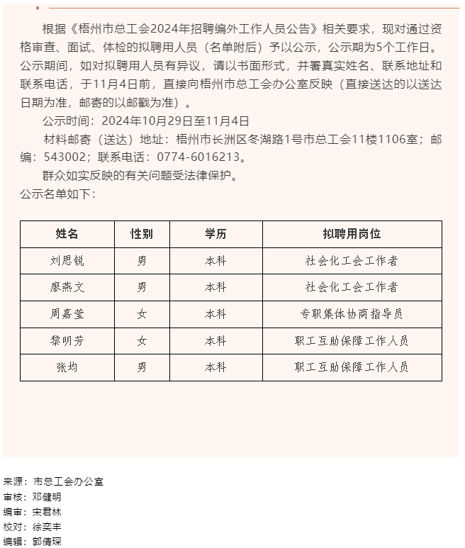 梧州市總工會2024年招聘編外工作人員擬聘用人員公示.png