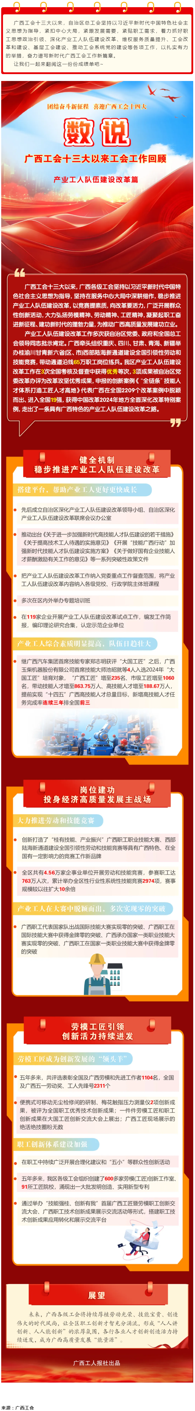 【廣西工會十三大以來工作回顧 】產(chǎn)業(yè)工人隊伍建設改革篇.png