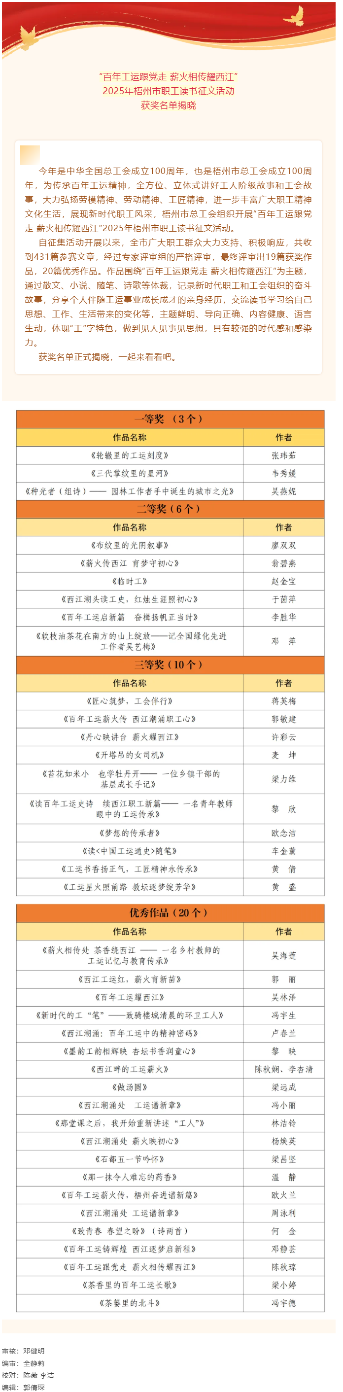 “百年工運跟黨走 薪火相傳耀西江”2025年梧州市職工讀書征文活動獲獎名單揭曉.png