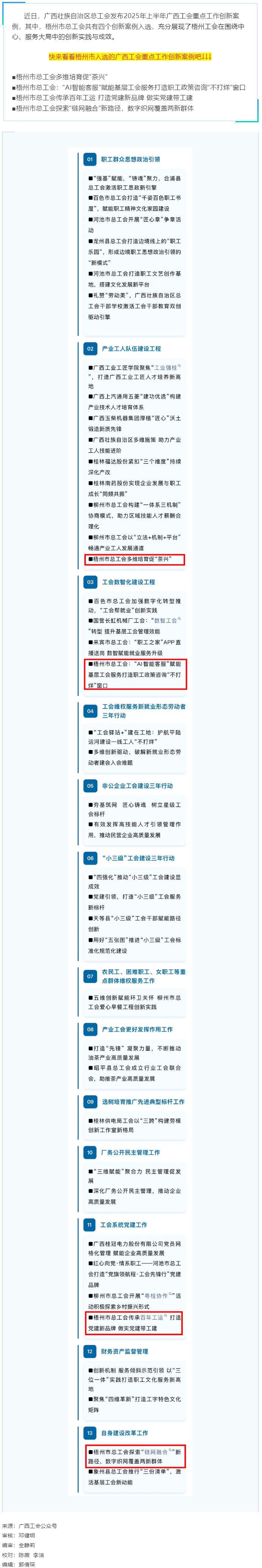 2025年上半年廣西工會重點工作創(chuàng)新案例名單發(fā)布！梧州市總工會四個創(chuàng)新案例入選.png