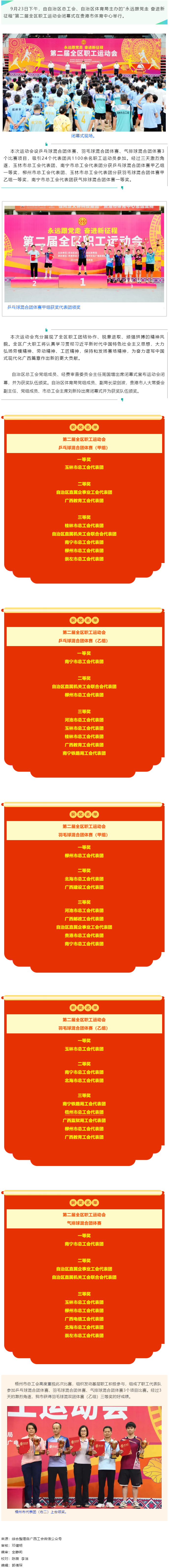 “永遠(yuǎn)跟黨走 奮進(jìn)新征程”第二屆全區(qū)職工運(yùn)動會勝利閉幕.png