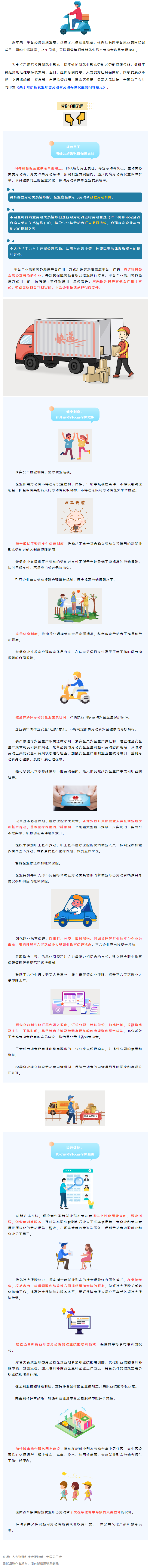 @網(wǎng)約配送員、網(wǎng)約車駕駛員&hellip;&hellip;新就業(yè)形態(tài)勞動者權(quán)益有這些保障！.png
