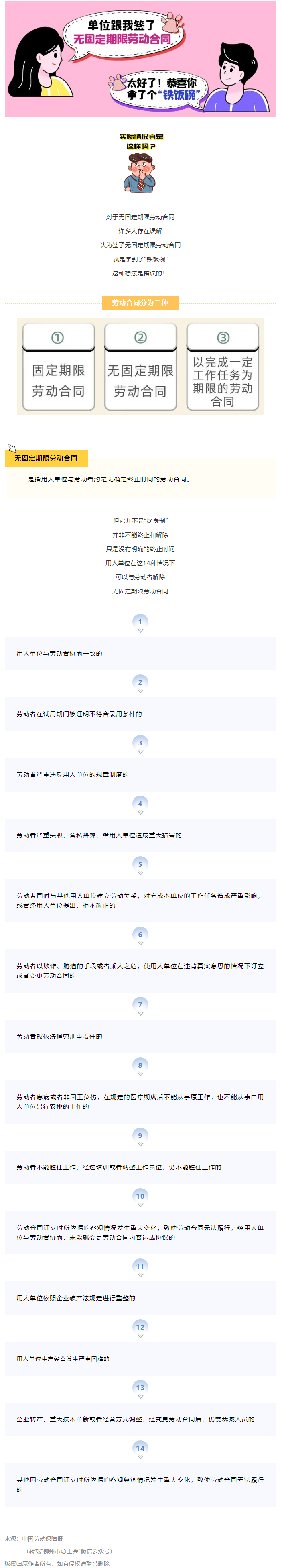 無(wú)固定期限勞動(dòng)合同等于“鐵飯碗”？這14種情形除外！.png