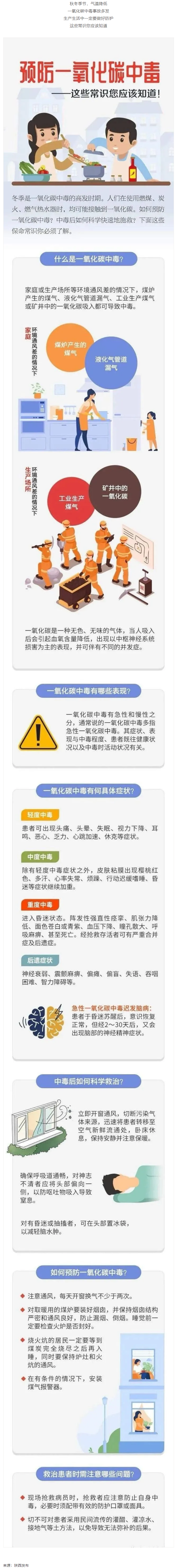 應急科普 _ 預防一氧化碳中毒 這些常識你應該知道！.png