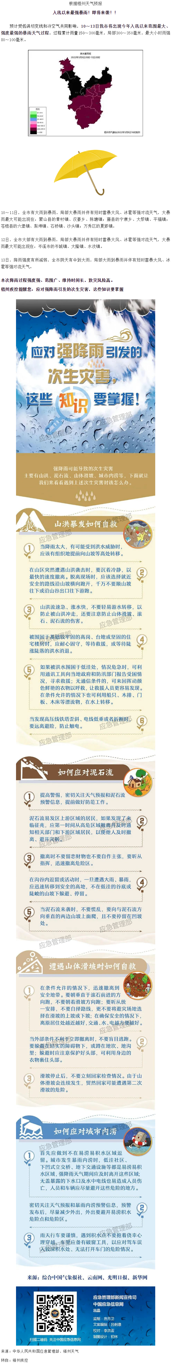 入汛以來最強暴雨即將來襲！這些防災(zāi)知識要掌握.png