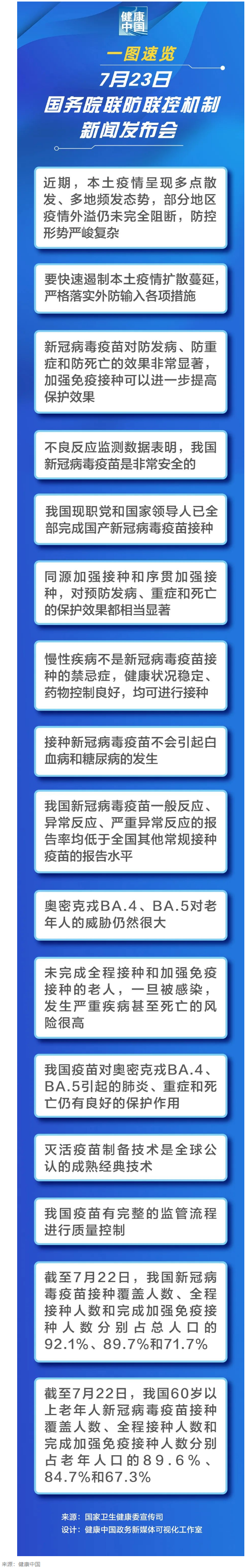 一圖速覽 _ 7月23日國(guó)務(wù)院聯(lián)防聯(lián)控機(jī)制新聞發(fā)布會(huì).png