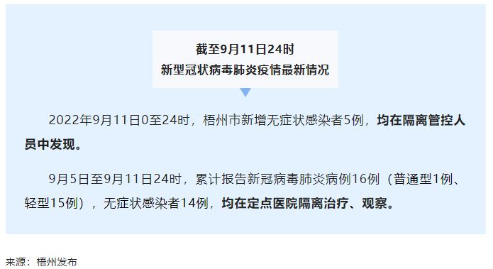 截至9月11日24時(shí)新型冠狀病毒肺炎疫情最新情況.png