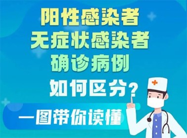 一圖讀懂陽性感染者、無癥狀感染者、確診患者的區(qū)別