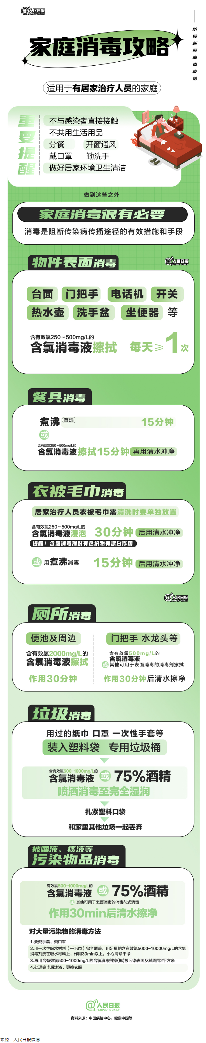 實用！家庭消毒攻略請收好.png
