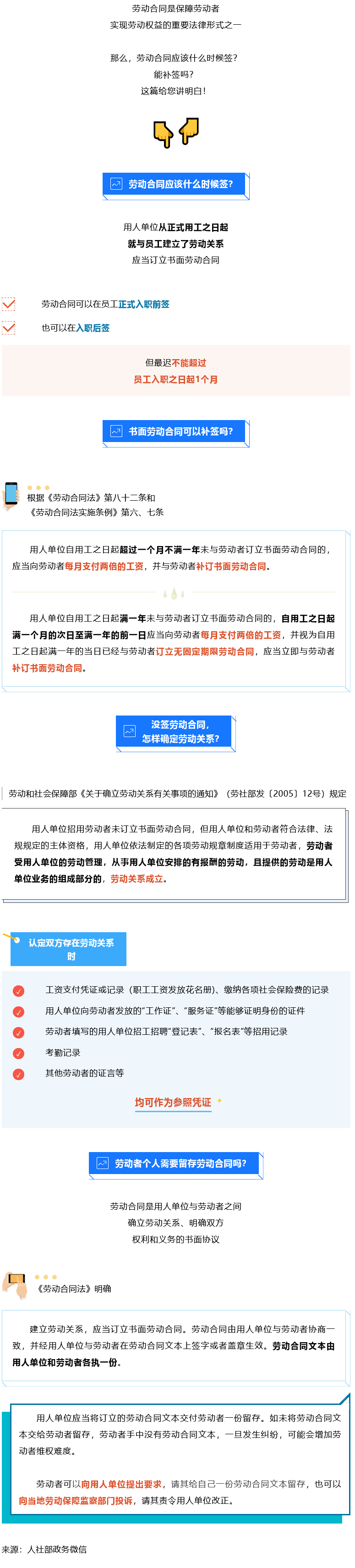 Screenshot 2023-08-06 at 18-07-09 書面勞動合同可以補(bǔ)簽嗎？知識帖來了！.png