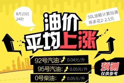 油價今晚“5連漲”！下班趕緊加油