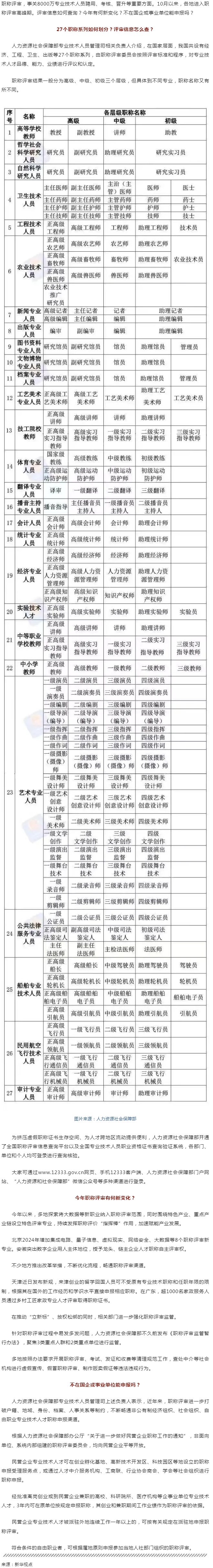 事關(guān)評(píng)職稱，有啥新變化？.png