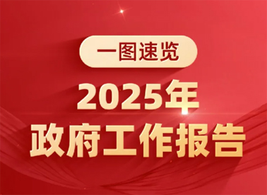 政府工作報告極簡版來了！