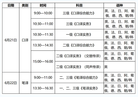 4月14日開(kāi)始報(bào)名！2025年度翻譯專(zhuān)業(yè)資格（水平）考試來(lái)了