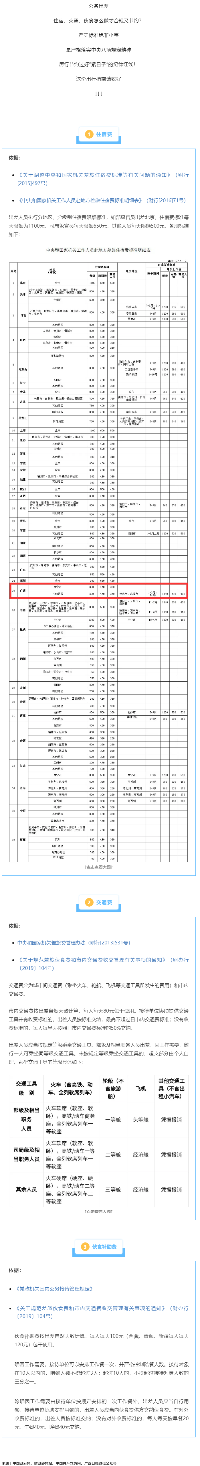 公職人員出差住宿、交通、伙食費(fèi)標(biāo)準(zhǔn)，明確了！.png
