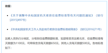 公職人員出差住宿、交通、伙食費(fèi)標(biāo)準(zhǔn)，明確了！