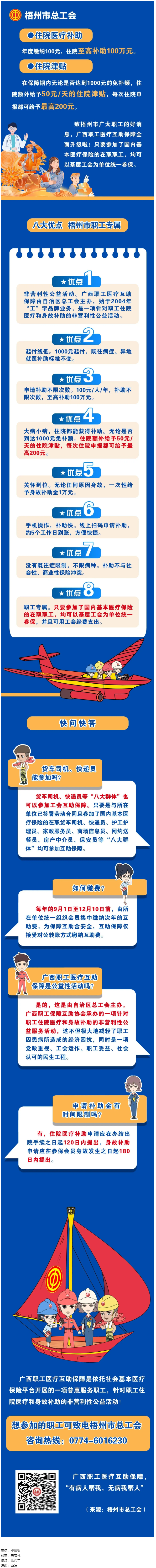 大病小病，住院都有補助｜廣西職工醫(yī)療互助保障全面升級啦！.png