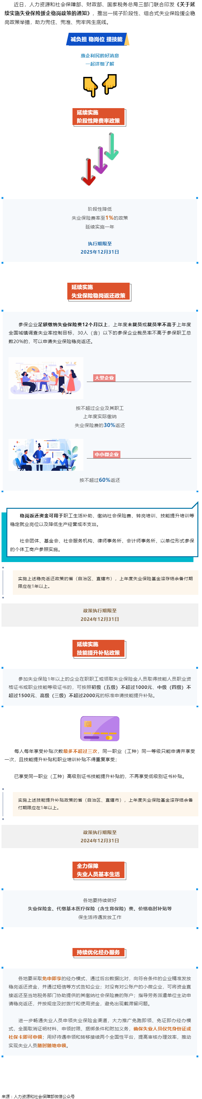 技能提升補(bǔ)貼、穩(wěn)崗返還……一攬子失業(yè)保險(xiǎn)援企穩(wěn)崗政策來了！.png