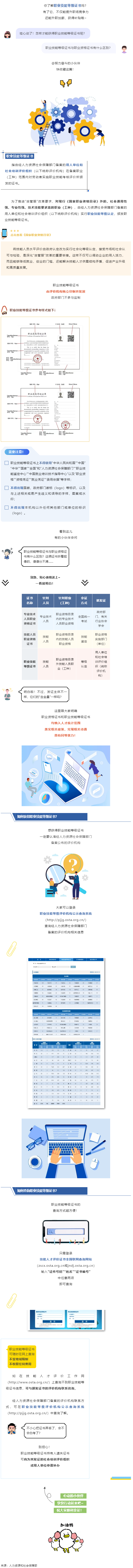 什么是職業(yè)技能等級(jí)證書？與職業(yè)資格證書有什么區(qū)別？.png